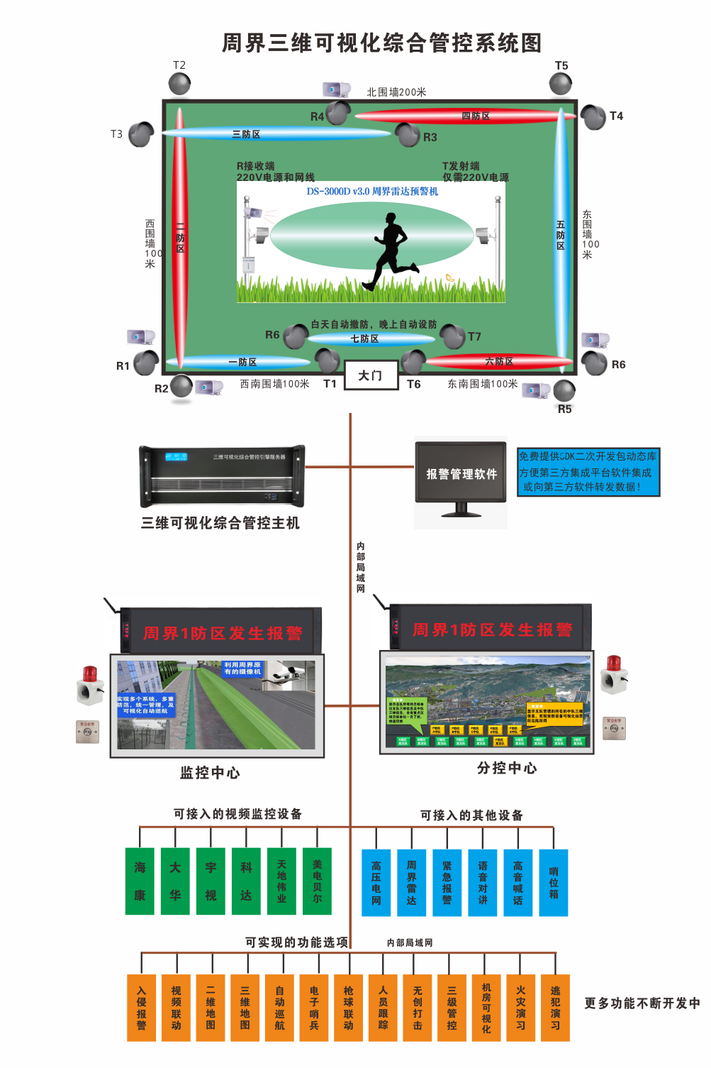 周界三维可视化系统图.png