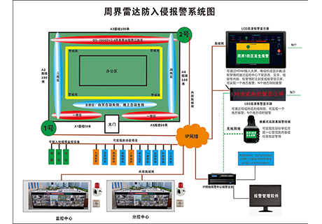 北京周界防入侵系统介绍