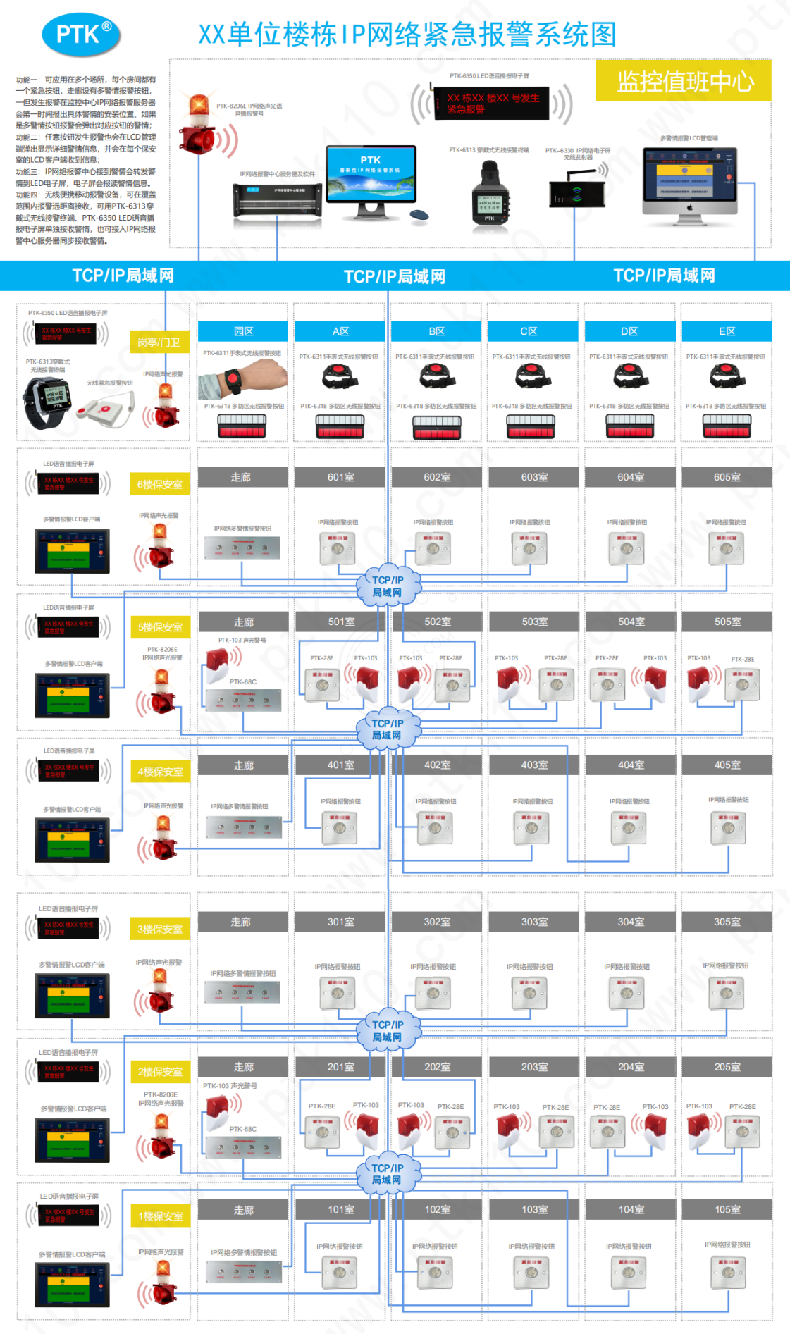 XX单位楼栋IP网络紧急报警系统图_0.png